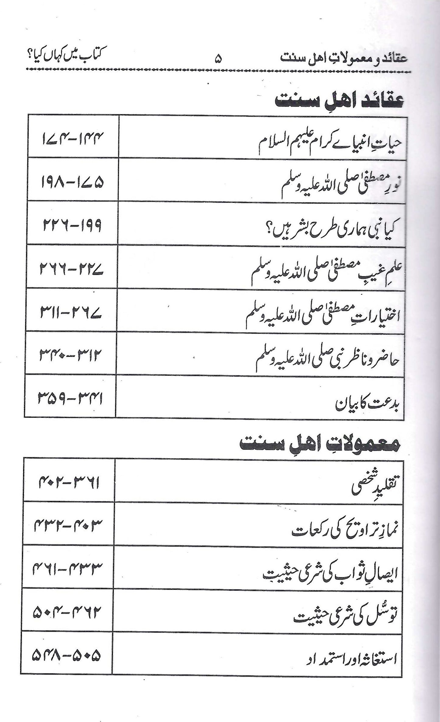 AQAID O MAMULAAT AHLESUNNAT (URDU)