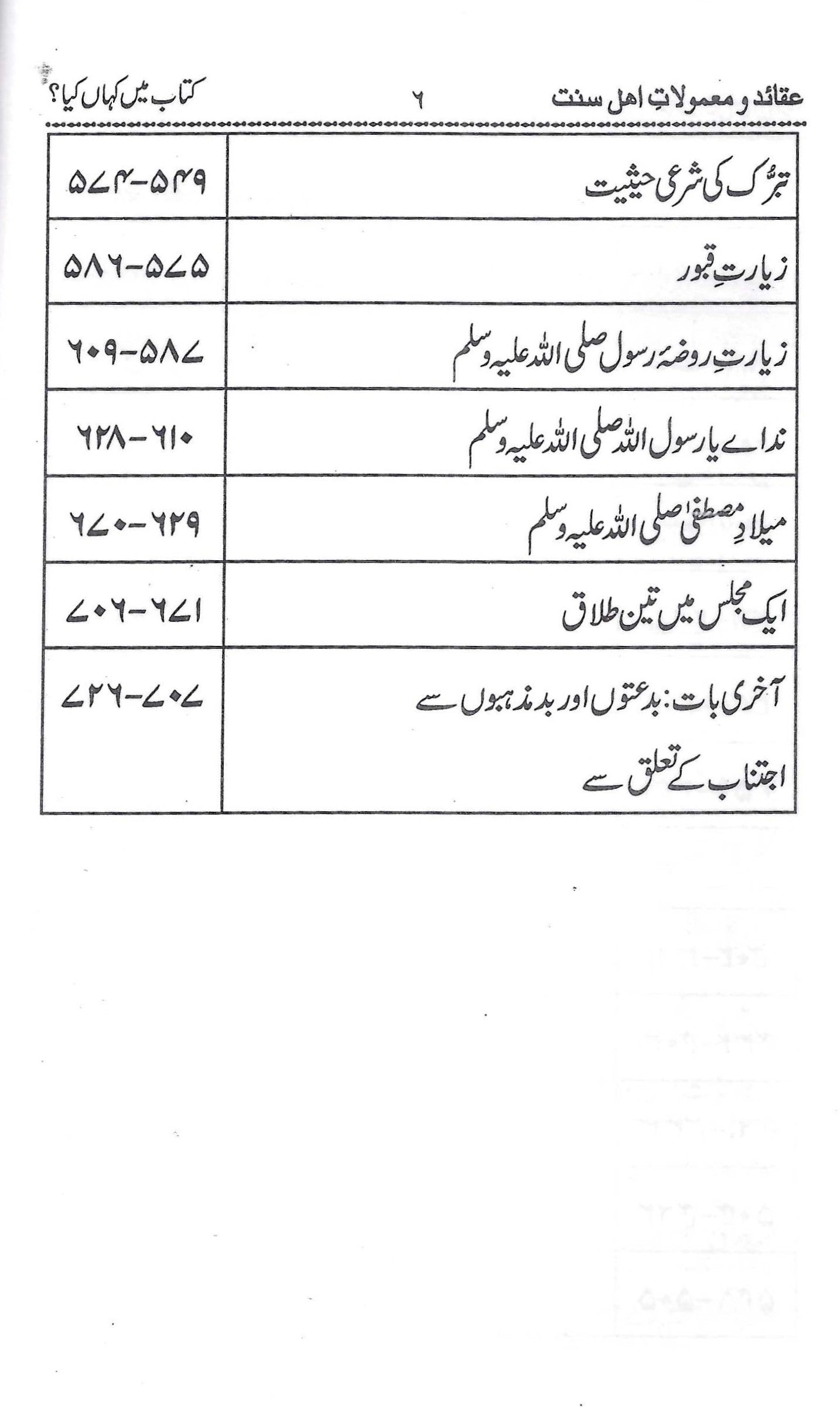 AQAID O MAMULAAT AHLESUNNAT (URDU)