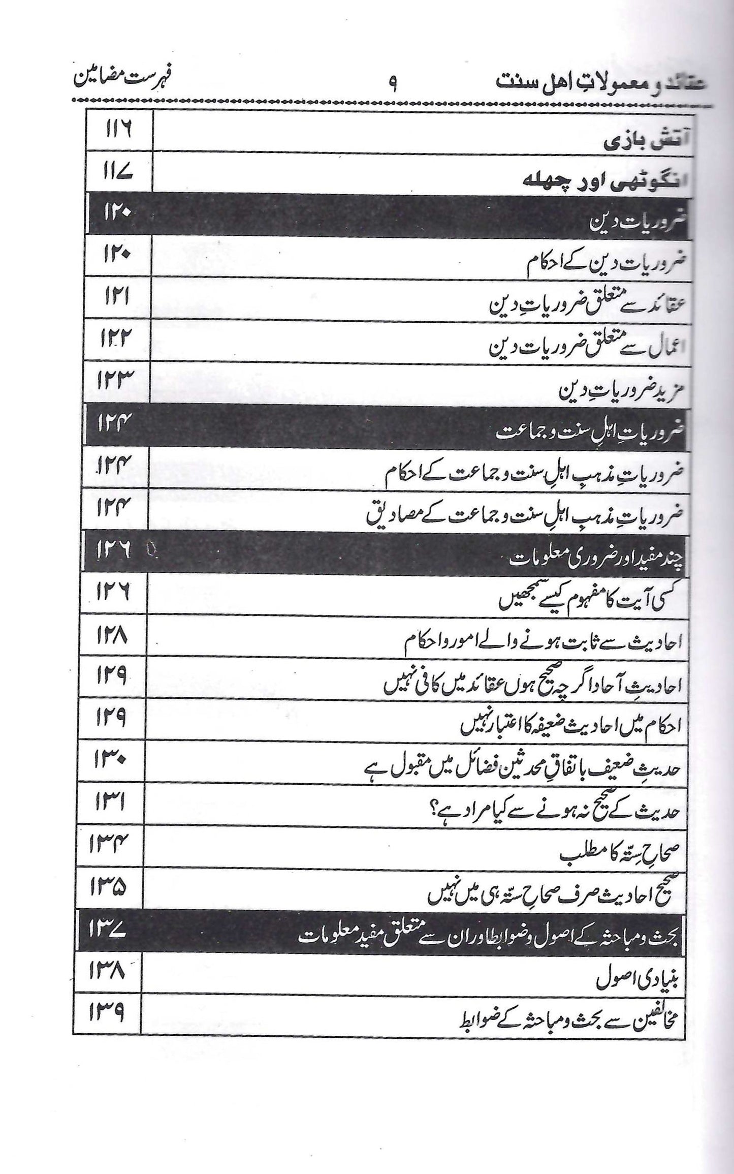 AQAID O MAMULAAT AHLESUNNAT (URDU)