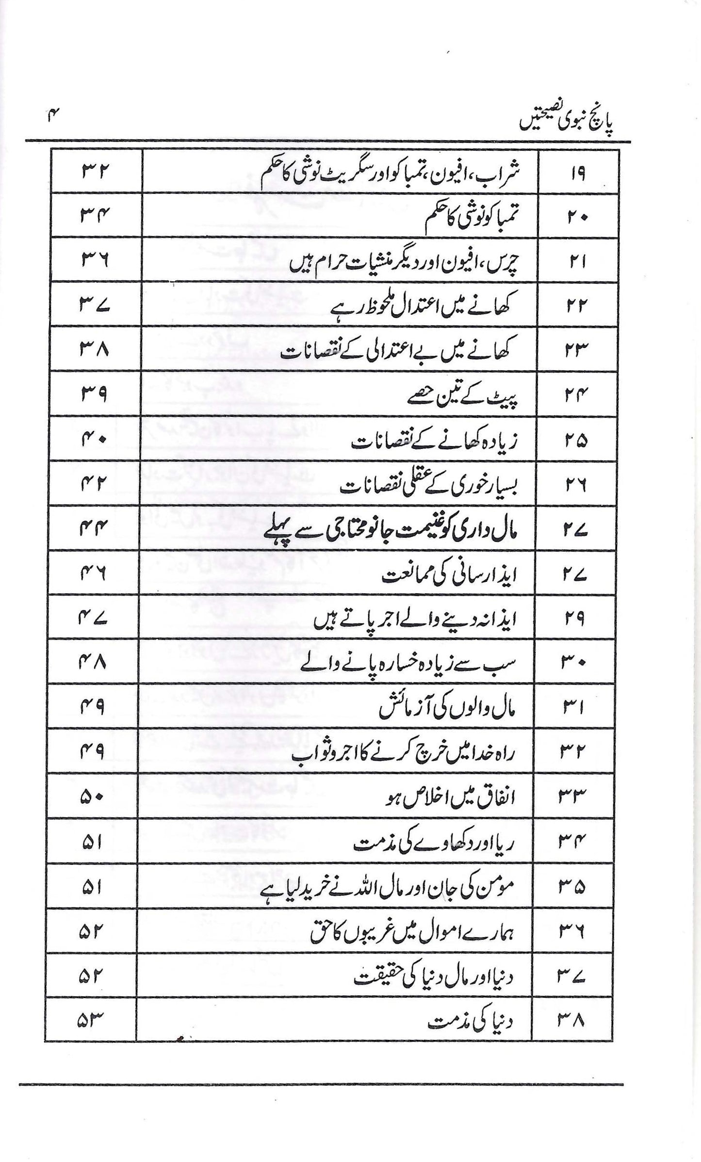 5 NABVI NASIHAT پانچ نبوی نصیحت